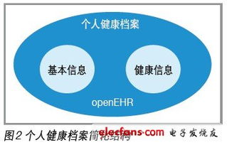 基于物联网技术的慢病管理系统 重塑个人健康档案管理新模式