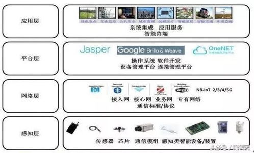 干货 | 物联网产业链及其厂商大全