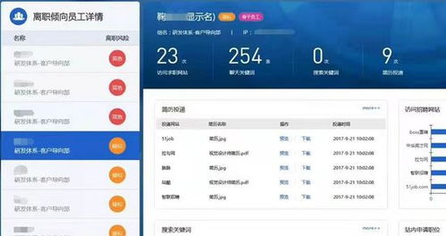 求职网站登陆被监控风波 深信服行为感知系统BA产品下架引发的物联网技术服务思考
