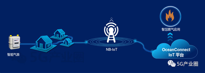 华为十大物联网解决方案 开启未来智慧生活新纪元