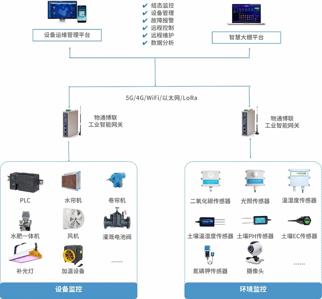 物联网技术服务 赋能万物互联，驱动智能未来