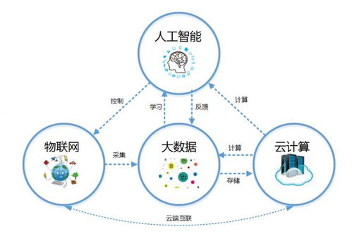 授权导向背景下，技术方案场景化的专利申请路径探析——以物联网技术服务为例