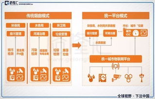 互联网江湖二十年 本质、赛道与物联网技术服务的演化逻辑