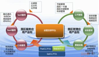 智慧城市专题 探寻智慧的足迹——中兴智慧城市案例集与物联网技术服务