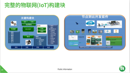 安森美半导体 深耕汽车与工业领域，以物联网技术服务驱动市场复苏