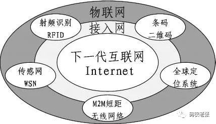 物联网与云计算 技术融合驱动智能服务新时代