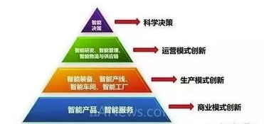 深度解读 工业互联网与工业物联网的关系及物联网技术服务的关键角色