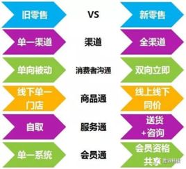物联网、人工智能与大数据 驱动零售业升级的三大引擎