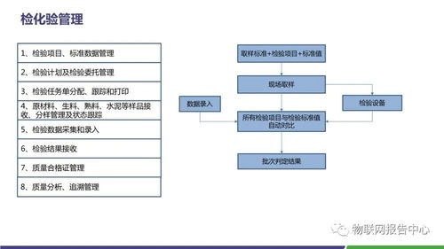 智慧水泥工厂 物联网技术赋能行业变革与升级