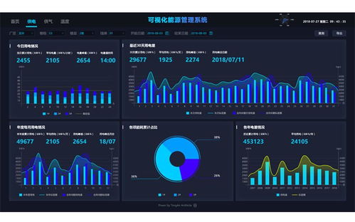 虎克技术 以数字可视化赋能工业物联网，引领工厂迈入工业4.0时代